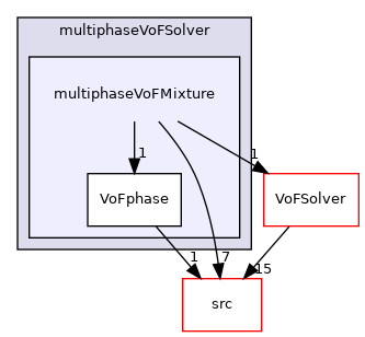 applications/modules/multiphaseVoFSolver/multiphaseVoFMixture