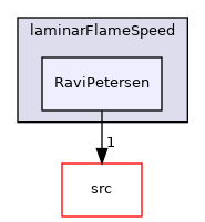 applications/modules/XiFluid/laminarFlameSpeed/RaviPetersen