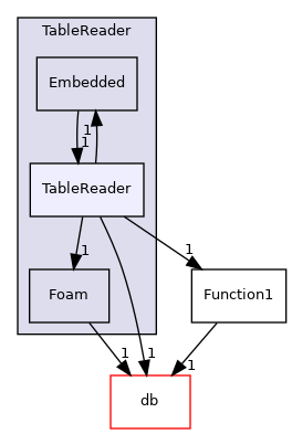 src/OpenFOAM/primitives/functions/Function1/Table/TableReader/TableReader