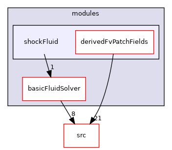 applications/modules/shockFluid