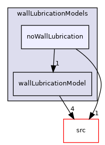 applications/modules/multiphaseEuler/phaseSystem/interfacialModels/wallLubricationModels/noWallLubrication