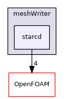 src/conversion/meshWriter/starcd