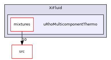 applications/modules/XiFluid/uRhoMulticomponentThermo
