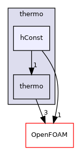 src/thermophysicalModels/specie/thermo/hConst