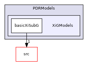 applications/legacy/combustion/PDRFoam/PDRModels/XiGModels