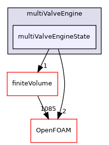 src/fvMeshMovers/multiValveEngine/multiValveEngineState