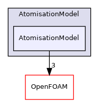 src/lagrangian/parcel/submodels/Spray/AtomisationModel/AtomisationModel