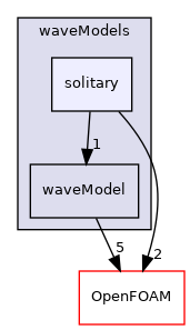 src/waves/waveModels/solitary