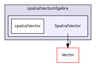 src/OpenFOAM/primitives/spatialVectorAlgebra/SpatialVector