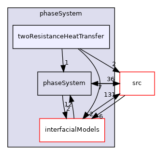 applications/modules/multiphaseEuler/phaseSystem/twoResistanceHeatTransfer