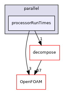 src/parallel/parallel/processorRunTimes