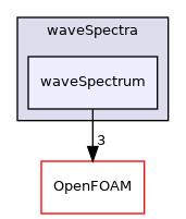 src/waves/waveModels/irregular/waveSpectra/waveSpectrum