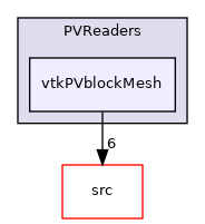 applications/utilities/postProcessing/graphics/PVReaders/vtkPVblockMesh