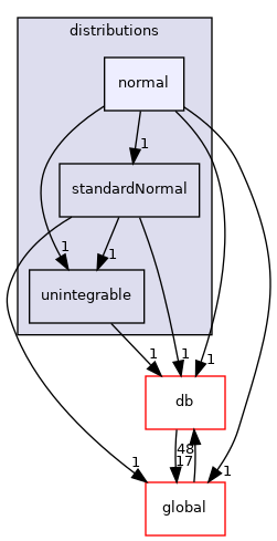 src/OpenFOAM/distributions/normal