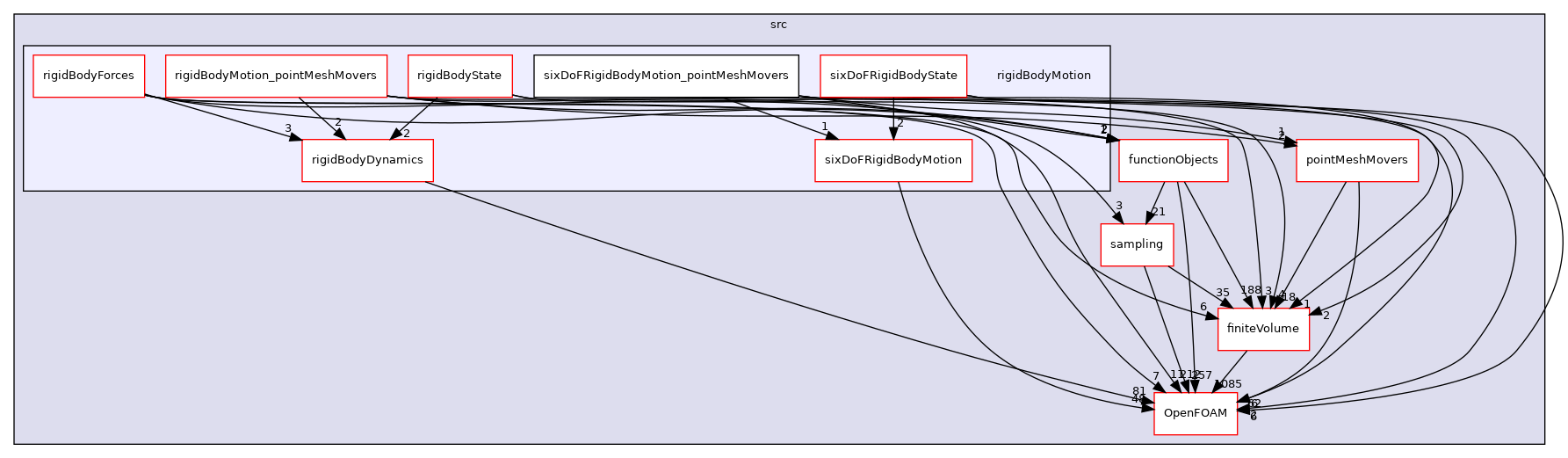 src/rigidBodyMotion