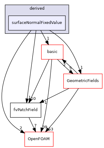 src/finiteVolume/fields/fvPatchFields/derived/surfaceNormalFixedValue