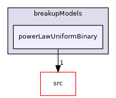 applications/modules/multiphaseEuler/populationBalance/breakupModels/powerLawUniformBinary