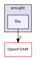 src/sampling/sampledSet/writers/ensight/file