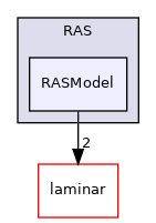 src/MomentumTransportModels/momentumTransportModels/RAS/RASModel