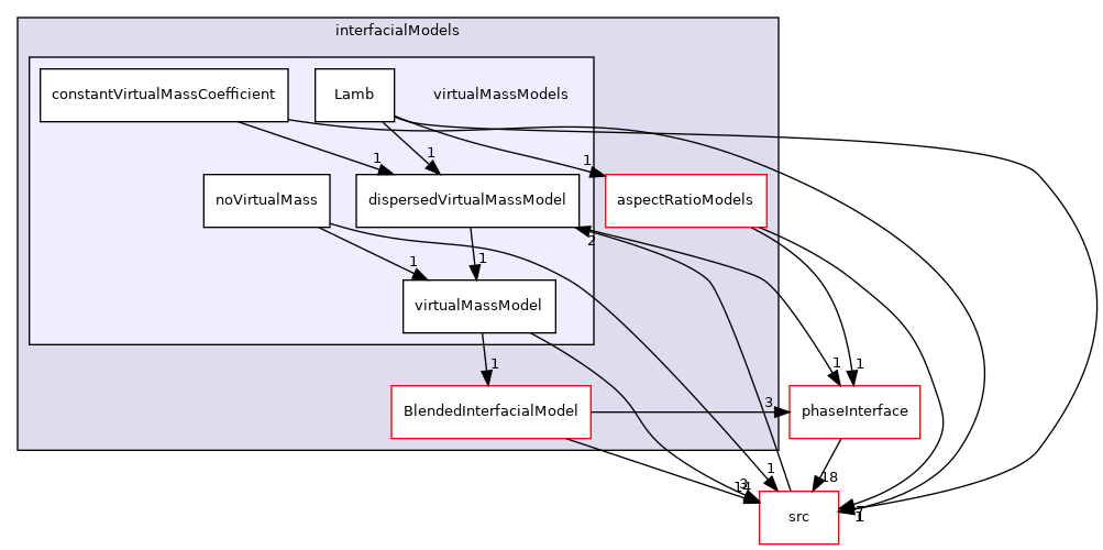 applications/modules/multiphaseEuler/phaseSystem/interfacialModels/virtualMassModels