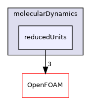 src/lagrangian/molecularDynamics/reducedUnits