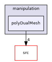 applications/utilities/mesh/manipulation/polyDualMesh