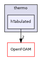 src/thermophysicalModels/specie/thermo/hTabulated