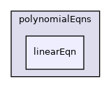 src/OpenFOAM/primitives/polynomialEqns/linearEqn
