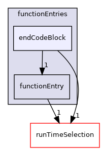 src/OpenFOAM/db/dictionary/functionEntries/endCodeBlock