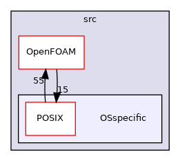 src/OSspecific