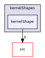 applications/modules/XiFluid/fvModels/ignition/kernelShapes/kernelShape