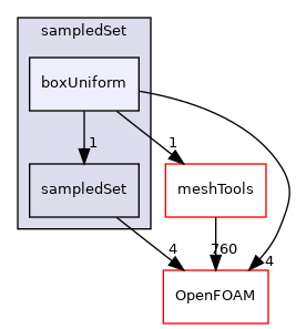 src/sampling/sampledSet/boxUniform