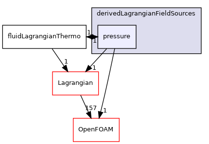 src/Lagrangian/LagrangianThermo/fields/derivedLagrangianFieldSources/pressure