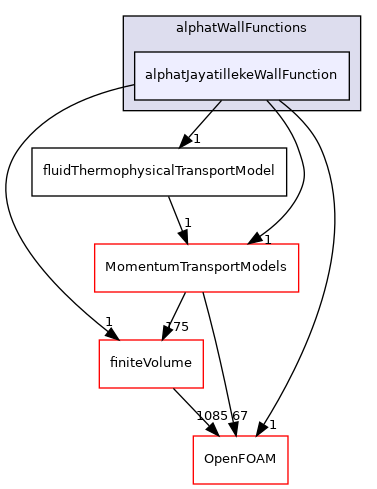 src/ThermophysicalTransportModels/fluid/derivedFvPatchFields/alphatWallFunctions/alphatJayatillekeWallFunction