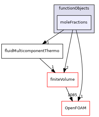 src/thermophysicalModels/multicomponentThermo/functionObjects/moleFractions