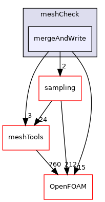 src/meshCheck/mergeAndWrite
