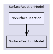 src/lagrangian/parcel/submodels/ReactingMultiphase/SurfaceReactionModel/NoSurfaceReaction