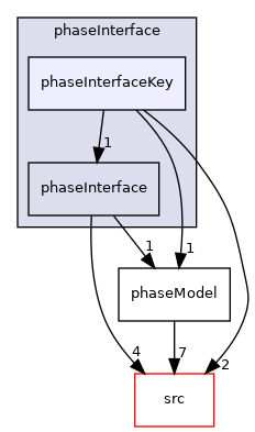 applications/modules/multiphaseEuler/phaseSystem/phaseInterface/phaseInterfaceKey