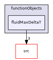 applications/modules/basicFluidSolver/functionObjects/fluidMaxDeltaT