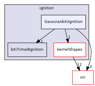 applications/modules/XiFluid/fvModels/ignition/GaussianbXiIgnition