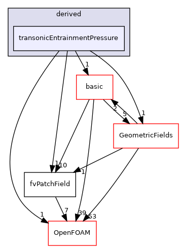 src/finiteVolume/fields/fvPatchFields/derived/transonicEntrainmentPressure