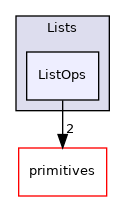 src/OpenFOAM/containers/Lists/ListOps
