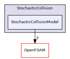 src/lagrangian/parcel/submodels/Momentum/StochasticCollision/StochasticCollisionModel