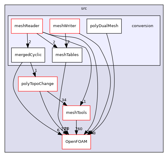 src/conversion