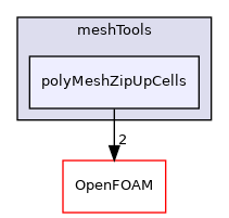 src/meshTools/polyMeshZipUpCells