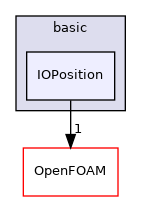 src/lagrangian/basic/IOPosition