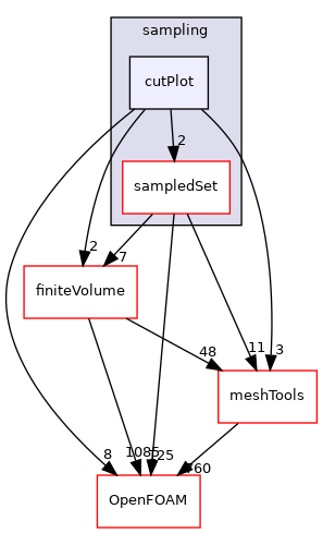src/sampling/cutPlot