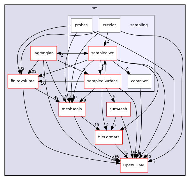 src/sampling