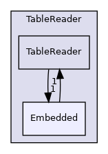 src/OpenFOAM/primitives/functions/Function1/Table/TableReader/Embedded