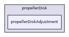 src/fvModels/propellerDisk/propellerDiskAdjustment
